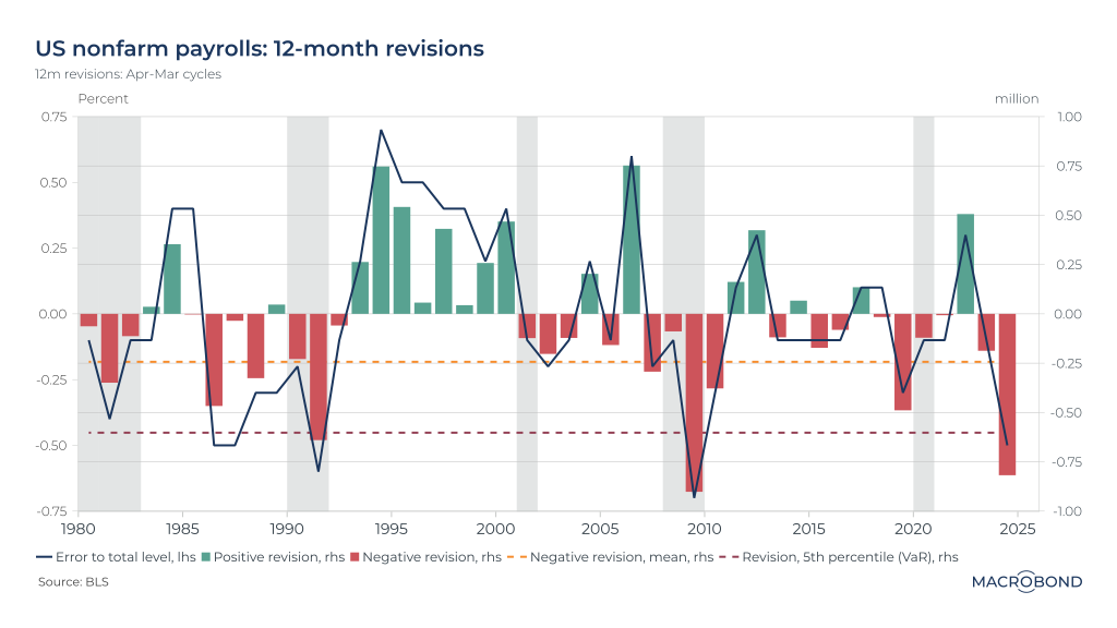 US nfp data